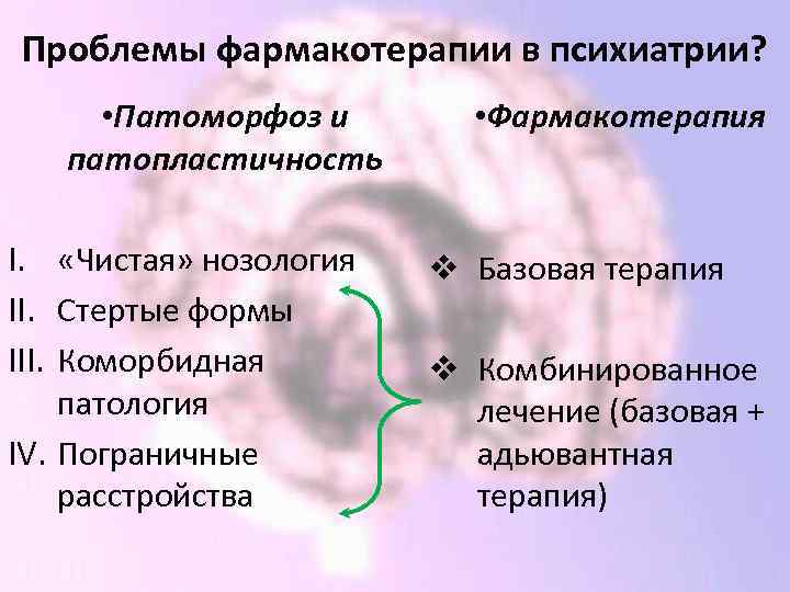 Проблемы фармакотерапии в психиатрии? • Патоморфоз и патопластичность I. «Чистая» нозология II. Стертые формы