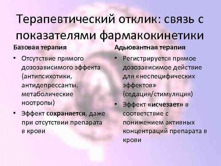 Терапевтический отклик: связь с показателями фармакокинетики Базовая терапия Адьювантная терапия • Отсутствие прямого дозозависимого