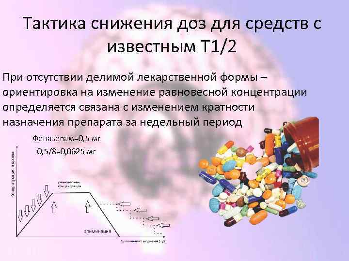 Тактика снижения доз для средств с известным Т 1/2 При отсутствии делимой лекарственной формы