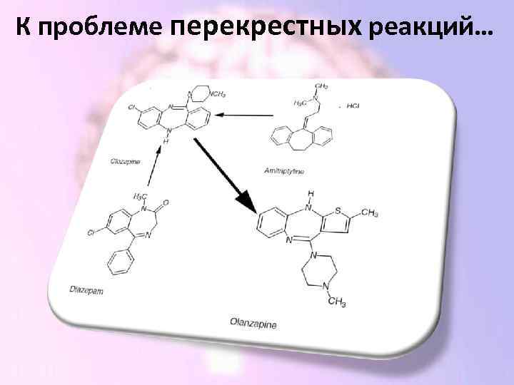 К проблеме перекрестных реакций… 