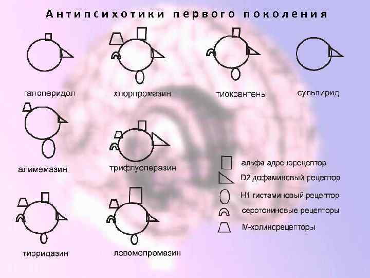 Антипсихотики первого поколения 