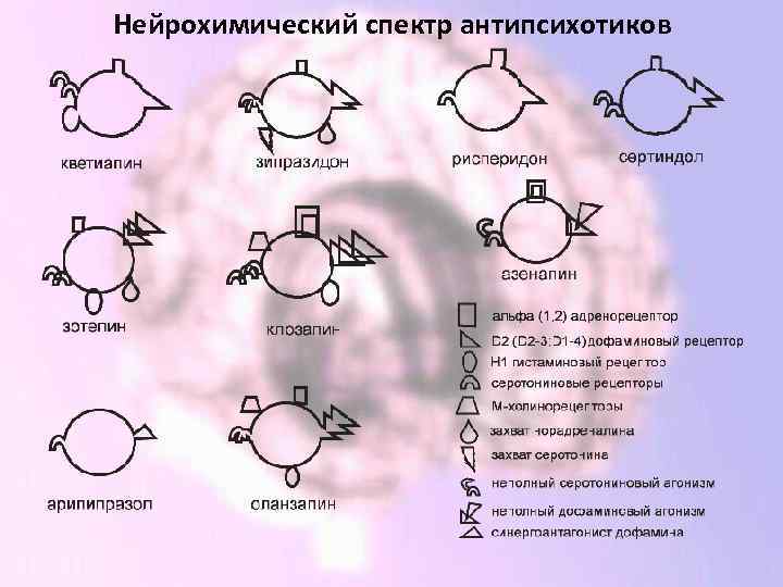 Нейрохимический спектр антипсихотиков 