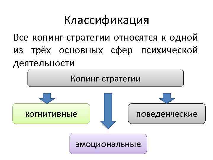 Что относится к одной из основных задачи когнитивной компьютерной графики