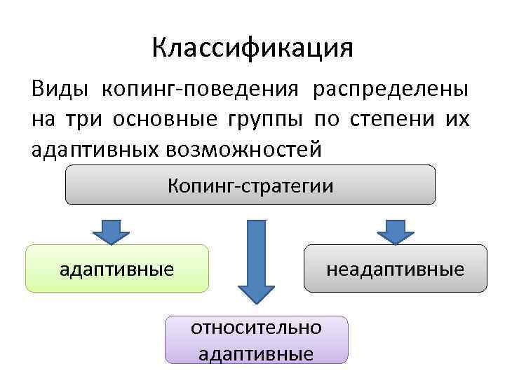 Классификация Виды копинг-поведения распределены на три основные группы по степени их адаптивных возможностей Копинг-стратегии