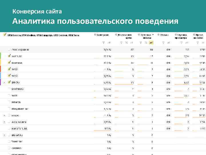 Конверсия сайта Аналитика пользовательского поведения q. Установлены счетчики Яндекс. Метрики и Google Analytics q.