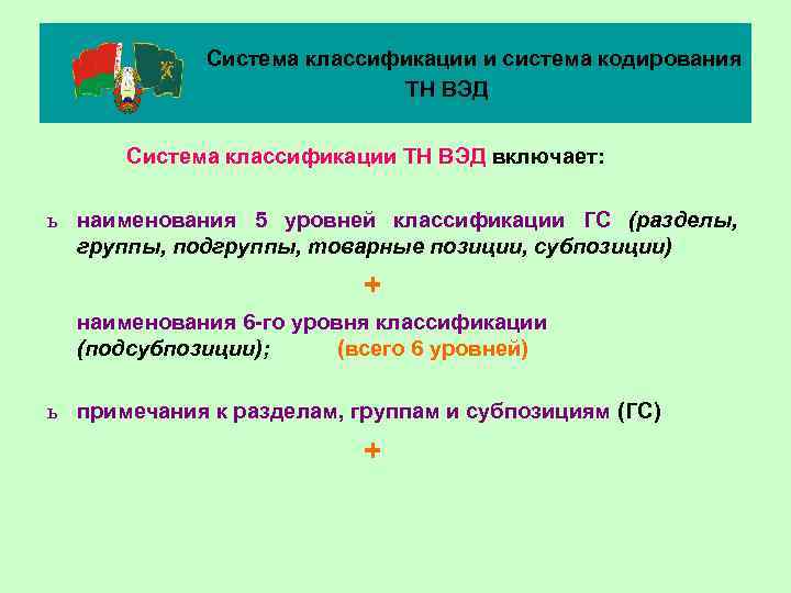 Система классификации и система кодирования ТН ВЭД Система классификации ТН ВЭД включает: ь наименования