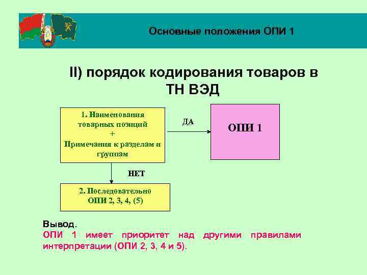 Основные положения ОПИ 1 II) порядок кодирования товаров в ТН ВЭД 1. Наименования товарных