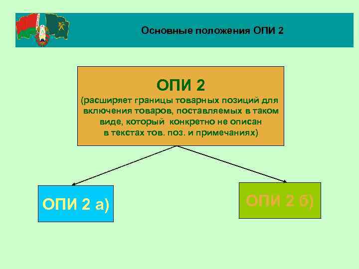 Основные положения ОПИ 2 (расширяет границы товарных позиций для включения товаров, поставляемых в таком