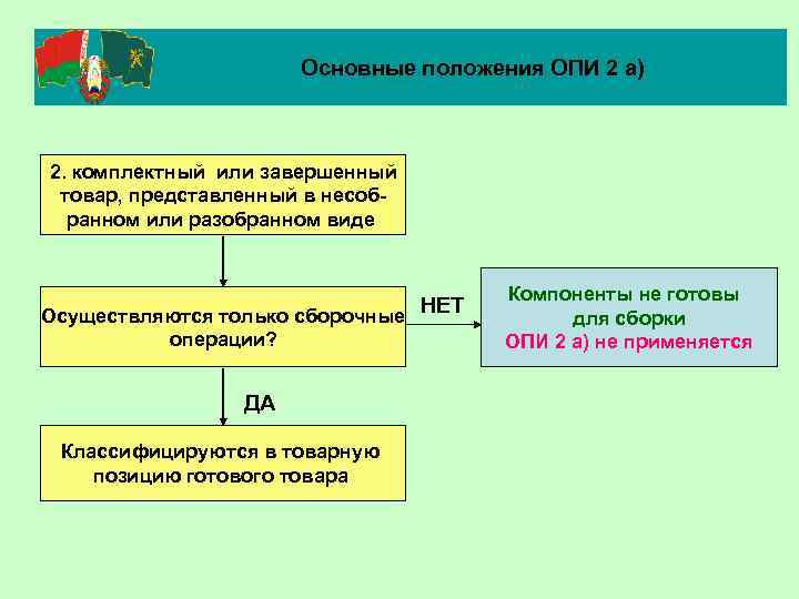 Основные положения ОПИ 2 а) 2. комплектный или завершенный товар, представленный в несобранном или