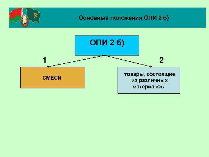 Основные положения ОПИ 2 б) 1 СМЕСИ 2 товары, состоящие из различных материалов 