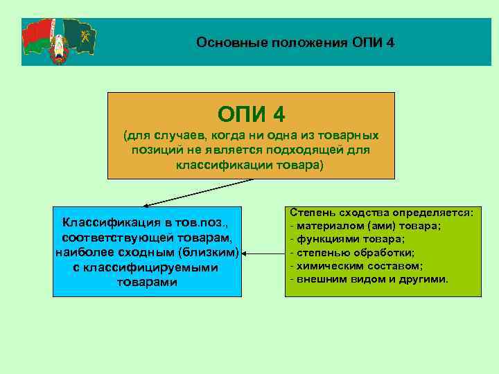 Основные положения ОПИ 4 (для случаев, когда ни одна из товарных позиций не является