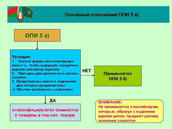 Основные положения ОПИ 5 а) Условия: 1. Особой формы или сконструированы т. о. ,