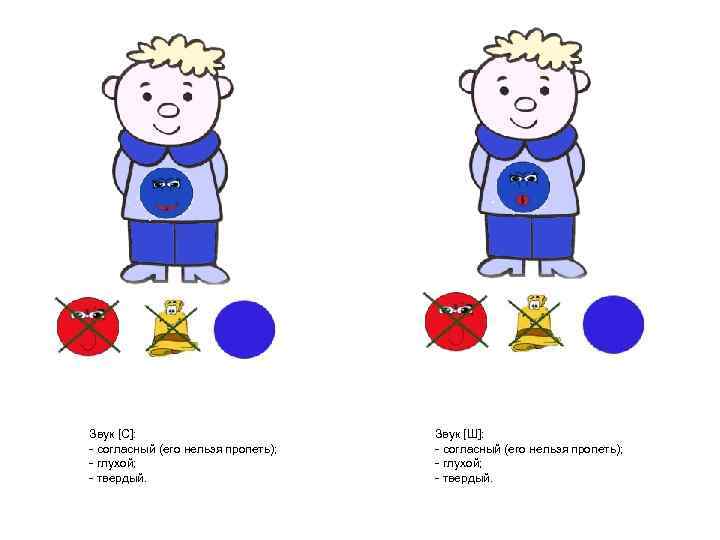 Звук [С]: - согласный (его нельзя пропеть); - глухой; - твердый. Звук [Ш]: -