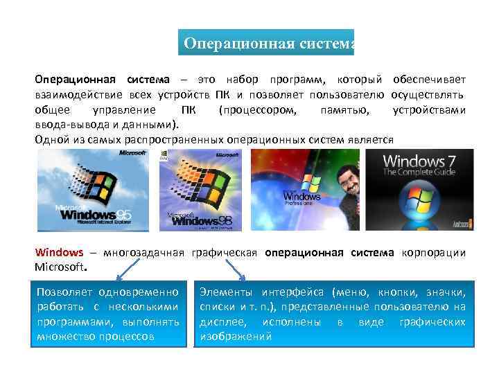 Операционная система – это набор программ, который обеспечивает взаимодействие всех устройств ПК и позволяет