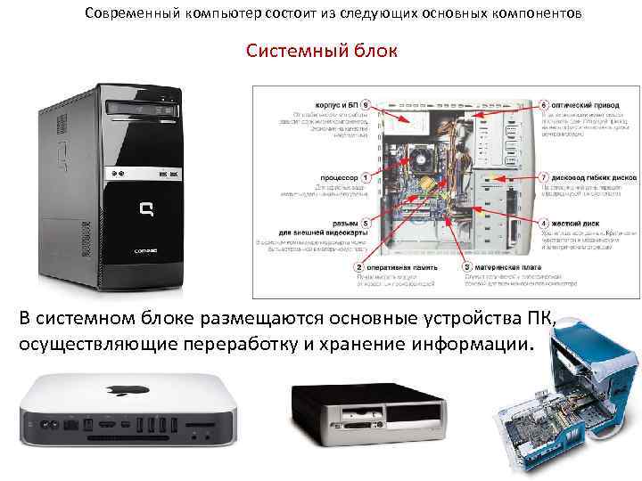 Современный компьютер состоит из следующих основных компонентов Системный блок В системном блоке размещаются основные