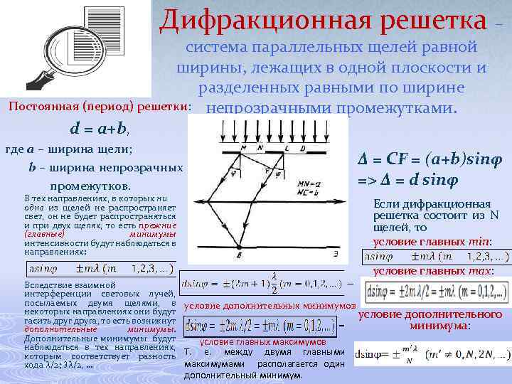 Условие максимума в дифракционной картине полученной с помощью решетки dsin в этой формуле