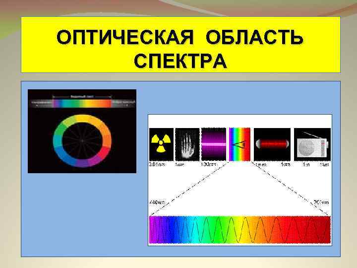 Спектральная область. Оптическая область электромагнитного спектра. Оптический спектр. Оптический диапазон спектра. Спектр оптического излучения.