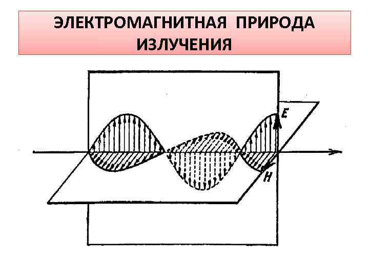 ЭЛЕКТРОМАГНИТНАЯ ПРИРОДА ИЗЛУЧЕНИЯ 