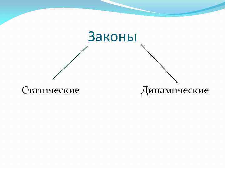 Законы Статические Динамические 