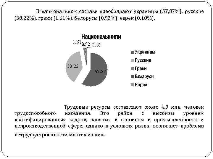 В национальном составе преобладают украинцы (57, 87%), русские (38, 22%), греки (1, 61%), белорусы