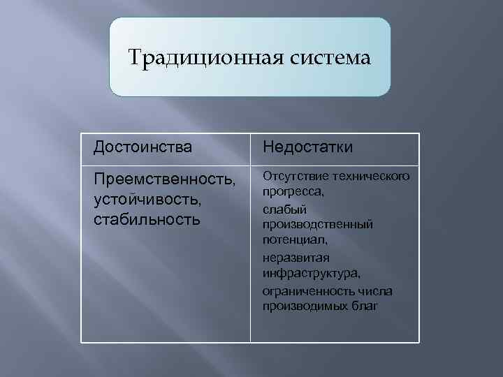 Система недостатки. Традиционная система достоинства и недостатки. Традиционная правовая система плюсы и минусы. Недостатки традиционной системы. Преимущества традиционной системы.