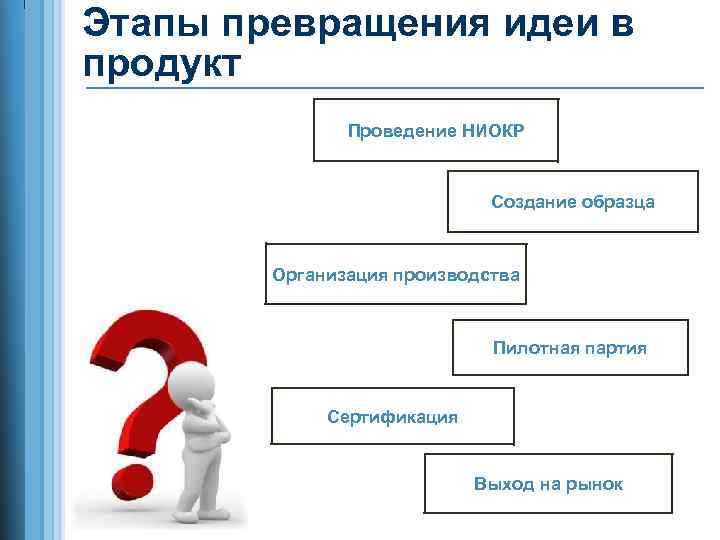 Преобразование идей. Стадии преобразования продукта. Этапы превращений. Стадии преобразование идеи в компанию. Этапы превращения абсолютной идеи.