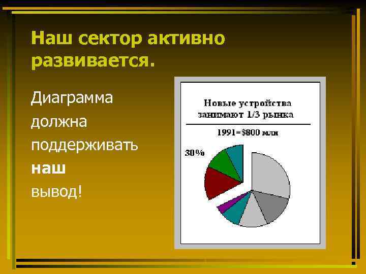 Наш сектор активно развивается. Диаграмма должна поддерживать наш вывод! 