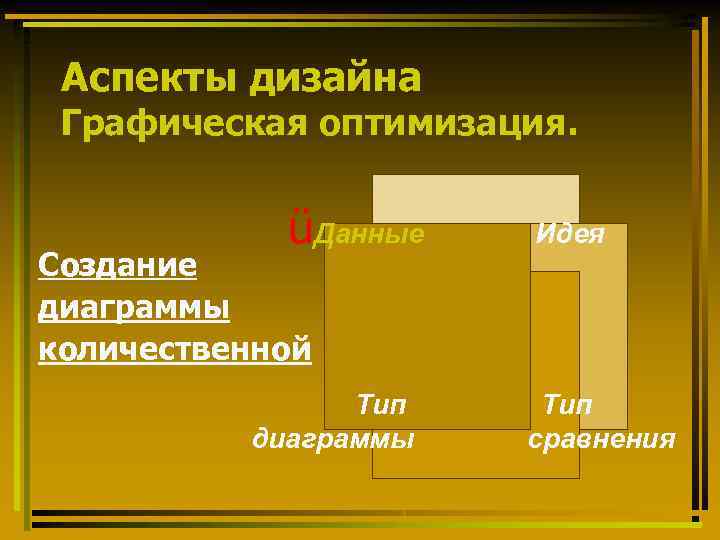 Аспекты дизайна Графическая оптимизация. üДанные Создание диаграммы количественной Тип диаграммы Идея Тип сравнения 