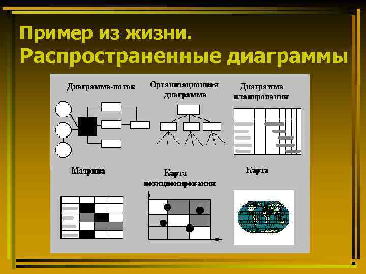 Пример из жизни. Распространенные диаграммы 