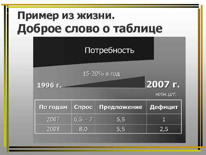 Пример из жизни. Доброе слово о таблице 