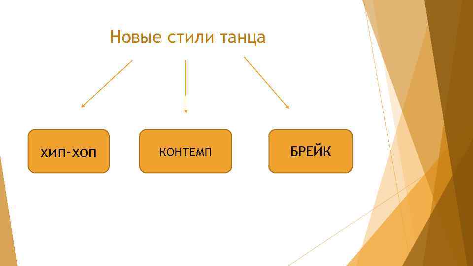 Новые стили танца хип-хоп КОНТЕМП БРЕЙК 