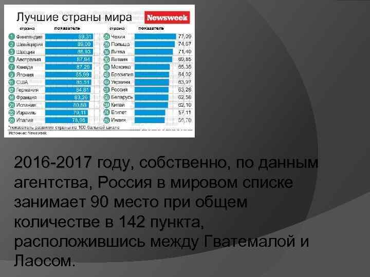 2015 год. 2016 -2017 году, собственно, по данным агентства, Россия в мировом списке занимает