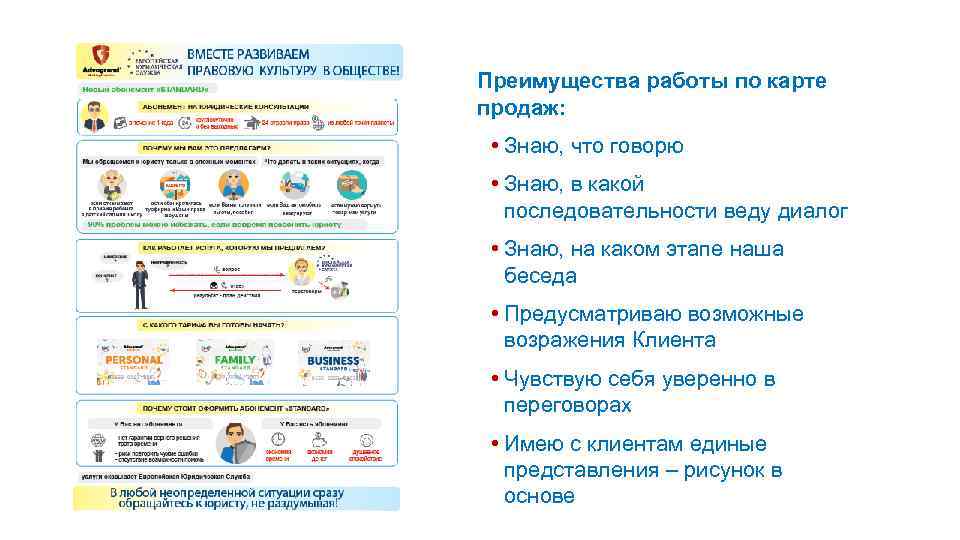 ПРЕЗЕНТАЦИЯ РЕШЕНИЯ Преимущества работы по карте продаж: • Знаю, что говорю • Знаю, в