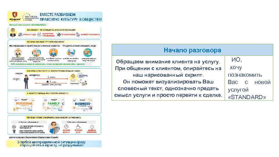 Начало разговора Обращаем внимание клиента на услугу. При общении с клиентом, опирайтесь на наш