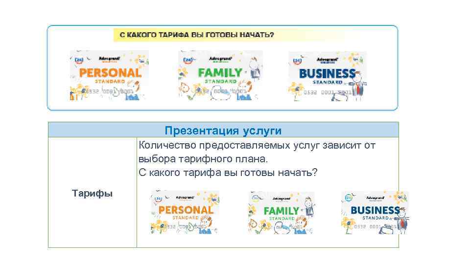 Презентация услуги Количество предоставляемых услуг зависит от выбора тарифного плана. С какого тарифа вы