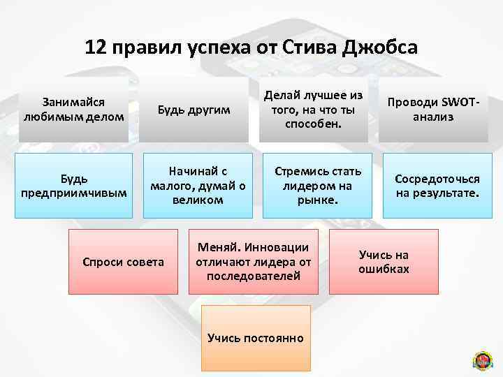 12 правил успеха от Стива Джобса Занимайся любимым делом Будь предприимчивым Будь другим Начинай