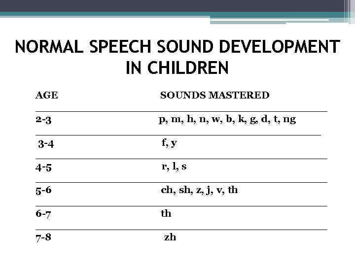 NORMAL SPEECH SOUND DEVELOPMENT IN CHILDREN AGE SOUNDS MASTERED _______________________ 2 -3 p, m,