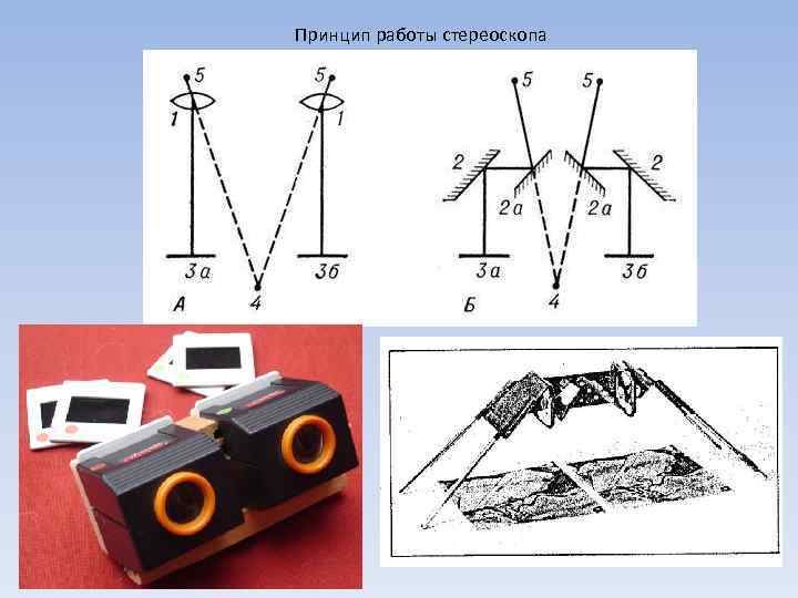 Принцип работы стереоскопа 