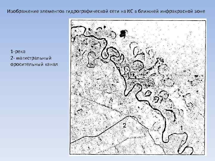 Схема гидрографической сети нижегородской области