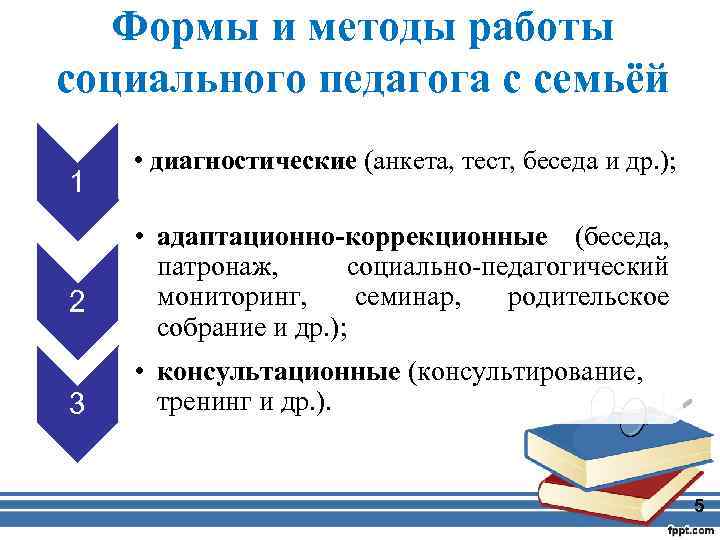 Формы и методы работы социального педагога с семьёй 1 2 3 • диагностические (анкета,