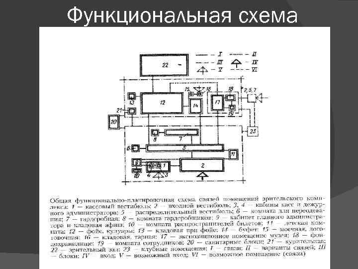 Функциональная схема библиотека