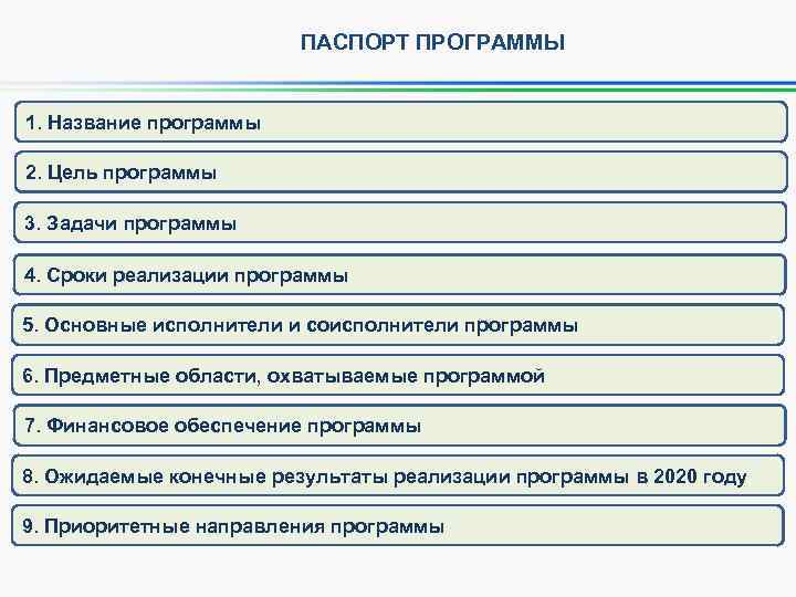 ПАСПОРТ ПРОГРАММЫ 1. Название программы 2. Цель программы 3. Задачи программы 4. Сроки реализации