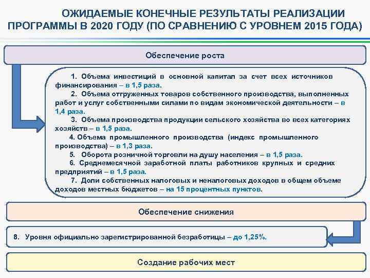 ОЖИДАЕМЫЕ КОНЕЧНЫЕ РЕЗУЛЬТАТЫ РЕАЛИЗАЦИИ ПРОГРАММЫ В 2020 ГОДУ (ПО СРАВНЕНИЮ С УРОВНЕМ 2015 ГОДА)