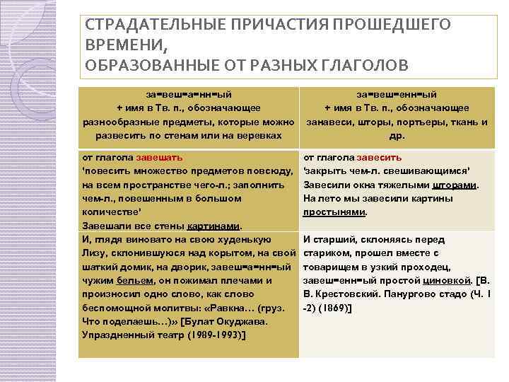 СТРАДАТЕЛЬНЫЕ ПРИЧАСТИЯ ПРОШЕДШЕГО ВРЕМЕНИ, ОБРАЗОВАННЫЕ ОТ РАЗНЫХ ГЛАГОЛОВ за=веш=а=нн=ый + имя в Тв. п.