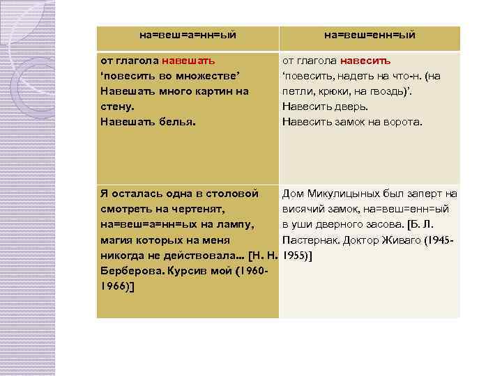 Картина повешана или повешена