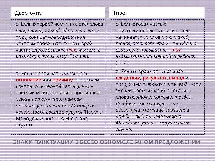 Двоеточие Тире 1. Если в первой части имеются слова так, таков, такой, одно, вот