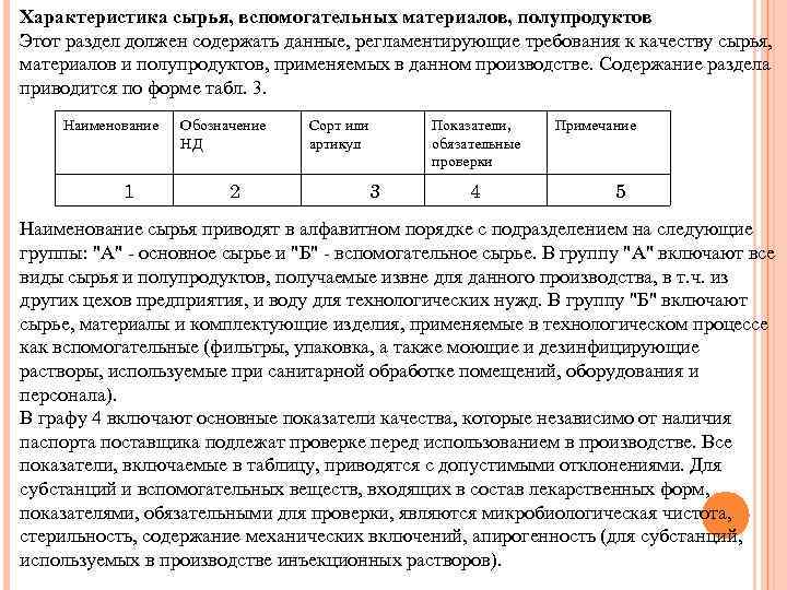 Характеристика сырья, вспомогательных материалов, полупродуктов Этот раздел должен содержать данные, регламентирующие требования к качеству