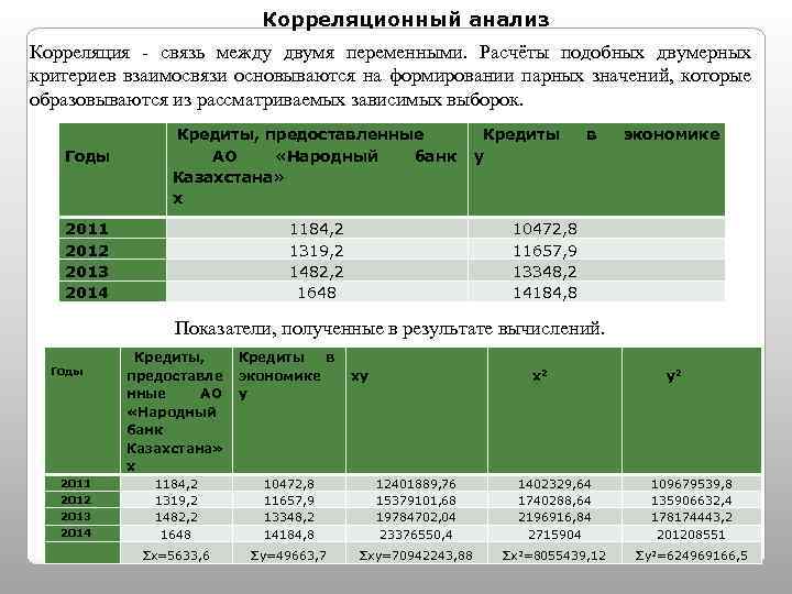 Корреляционный анализ Корреляция - связь между двумя переменными. Расчёты подобных двумерных критериев взаимосвязи основываются