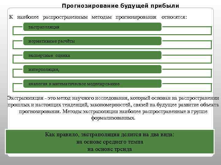 Методика прогнозирования доходов главного администратора доходов на 2022 год образец