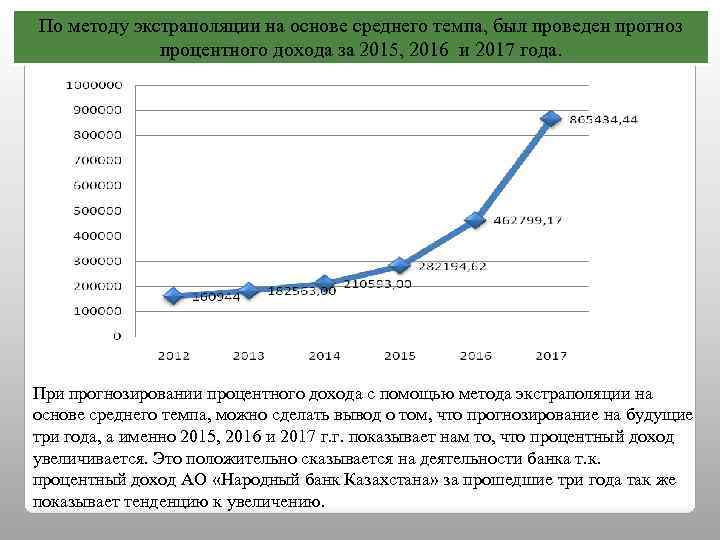 Метод год. Прогнозирование на основе экстраполяции. Метод экстраполяции в прогнозировании прибыли. Прогнозирование выручки методом экстраполяции. Метод прогнозирования на основе метода экстраполяции.